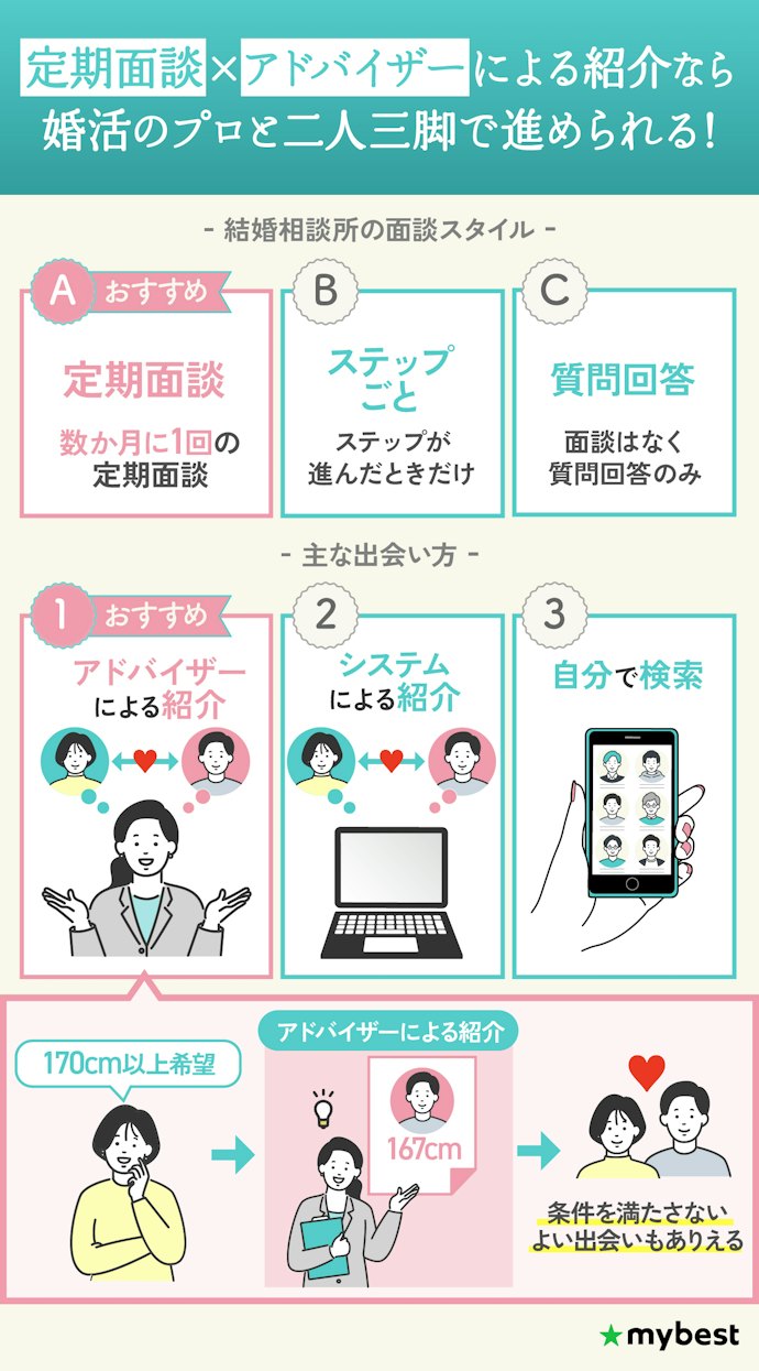 定期面談・アドバイザーからの紹介がある結婚相談所がおすすめ