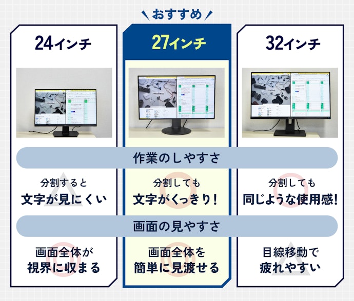 サイズは主に24・27・32インチの3種類。作業効率を高めたいなら27インチがおすすめ