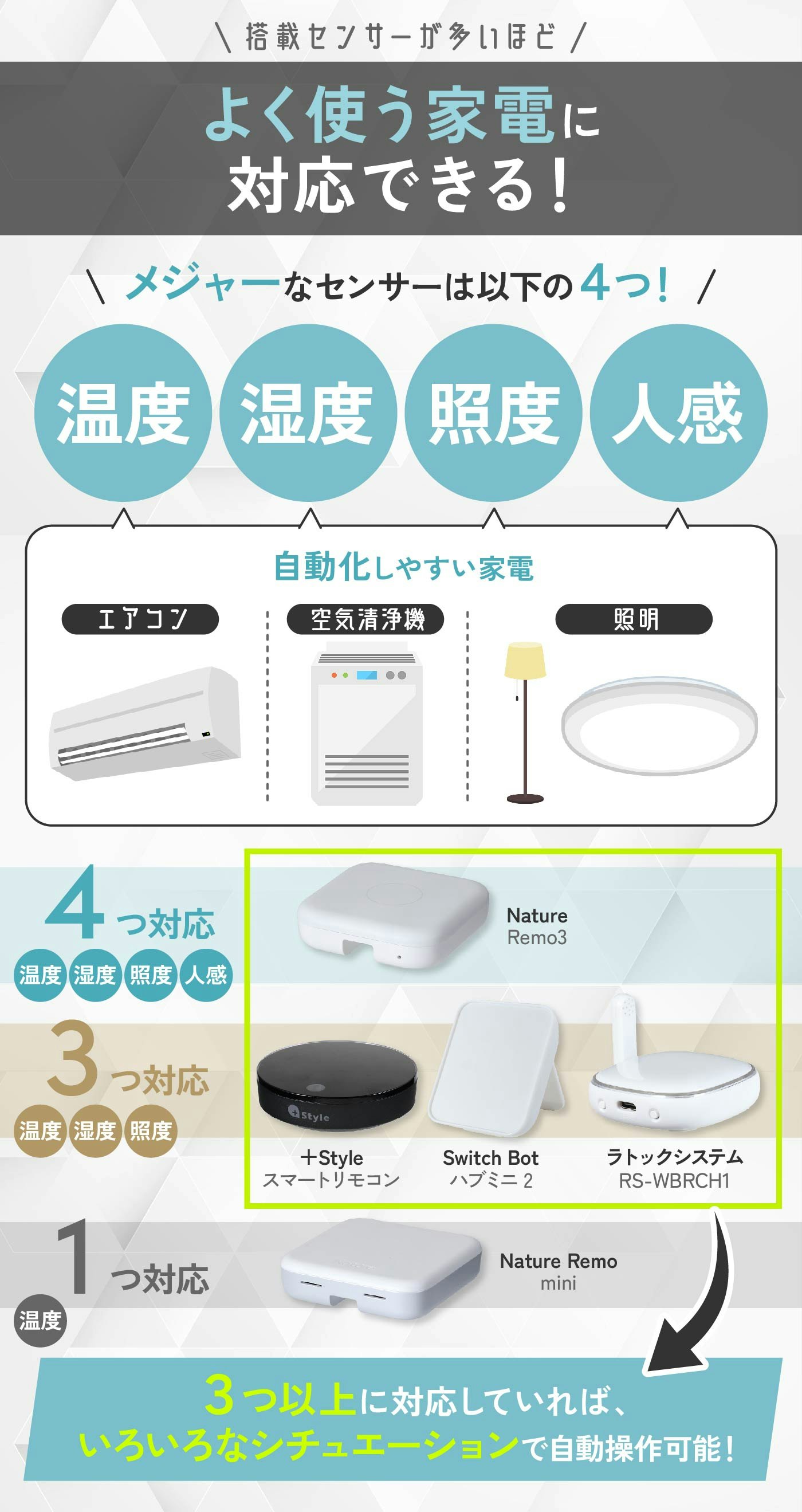 Nature Inc. Remo Lapis REMO-2W3を検証レビュー！スマートリモコンの