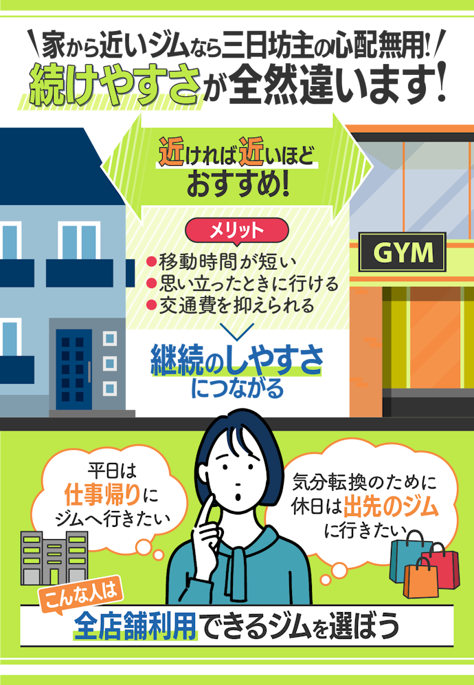 自宅からの距離が通いやすさに直結!まずは近所のジムをチェック
