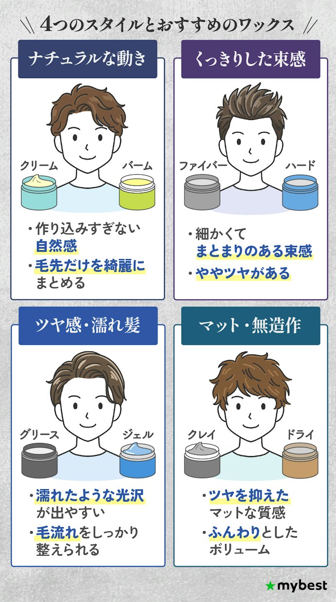 なりたい仕上がりから選ぼう