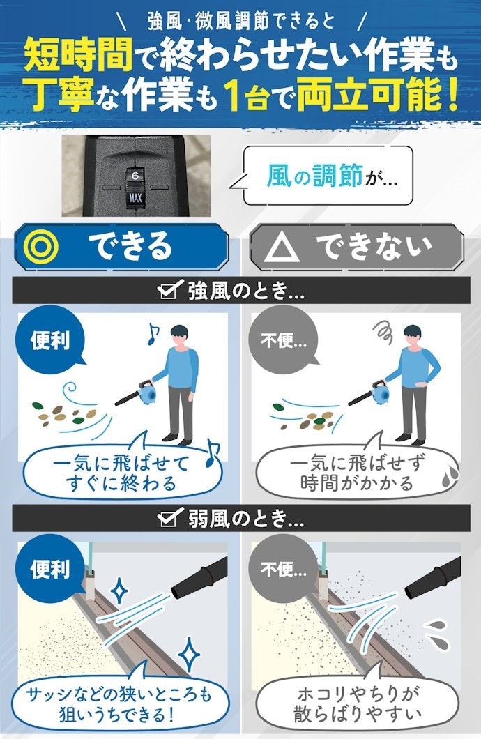 細かいところの掃除には弱い風を出せるとゴミを巻き上げにくく、使いやすい!