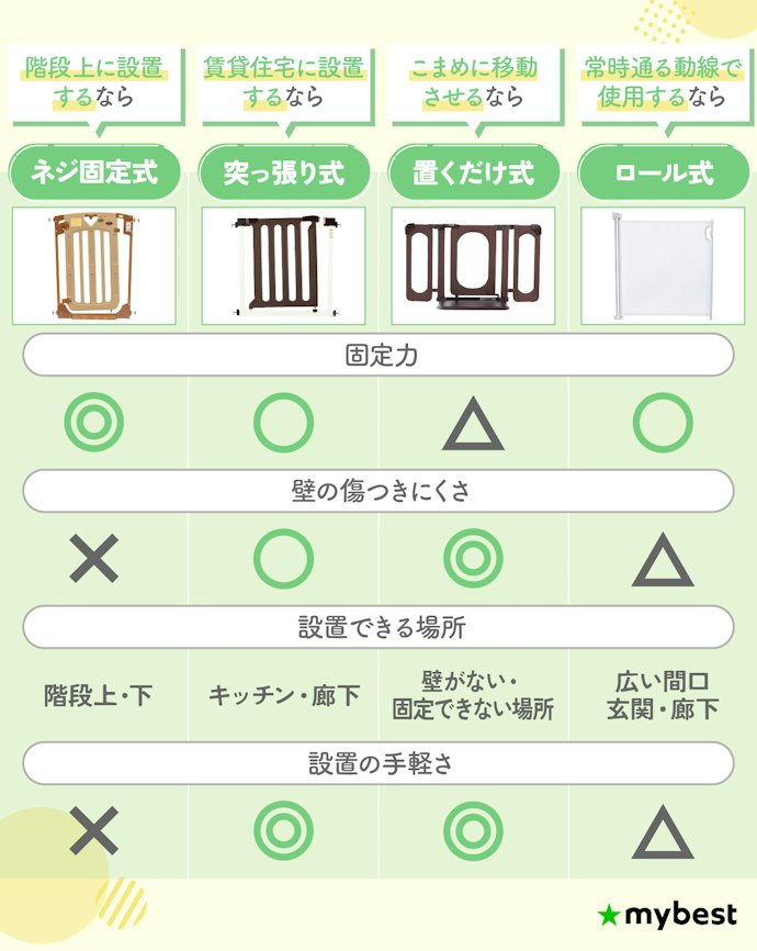 設置する場所に合わせて設置方式を選ぼう