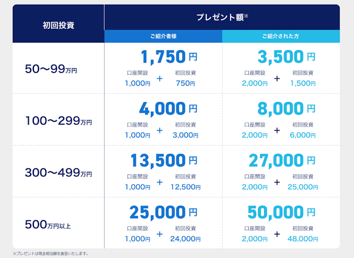 CREALの友達紹介プログラムで最大50,000円の現金がもらえる