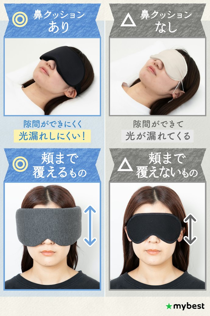 隙間からの光も防ごう。鼻部分のクッションと頬まで覆える長さがあるかチェック