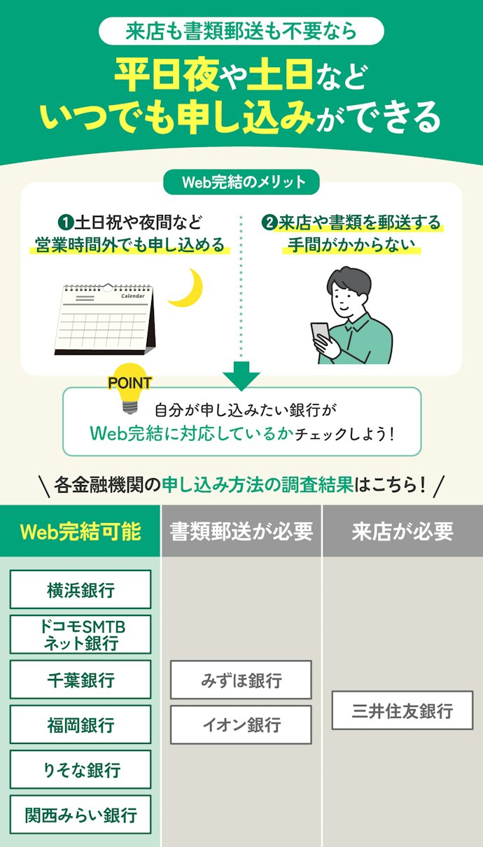 申し込み方法は来店不要でWeb完結で契約できるサービスがおすすめ