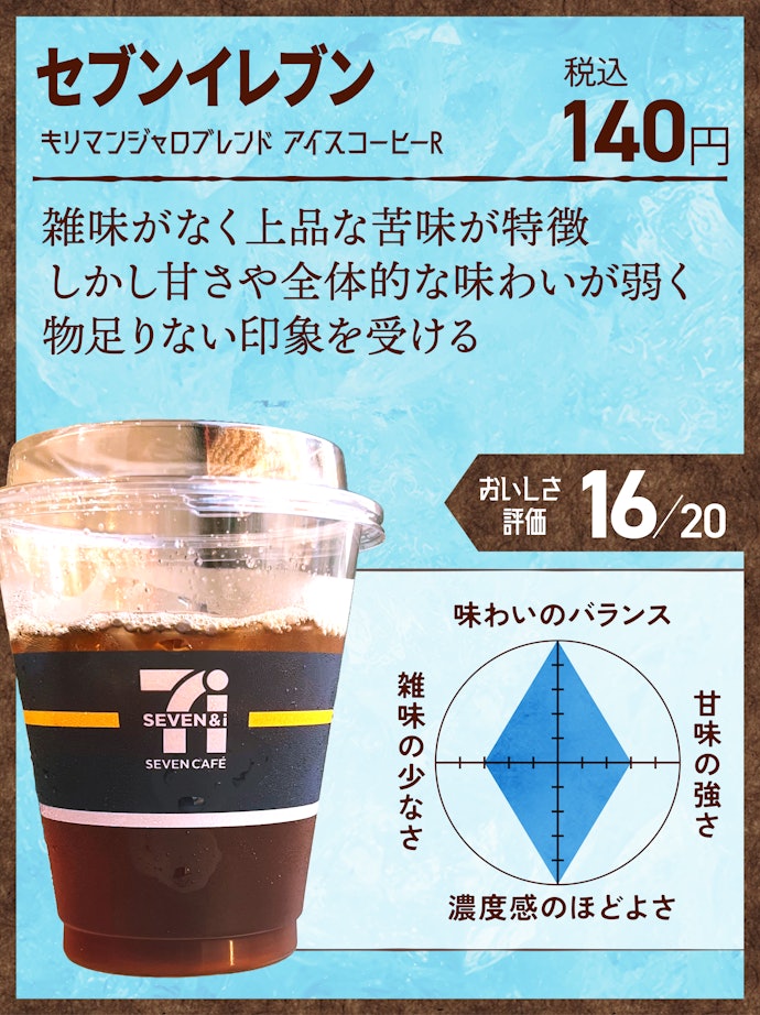選べる産地ブレンド①:キリマンジャロブレンド