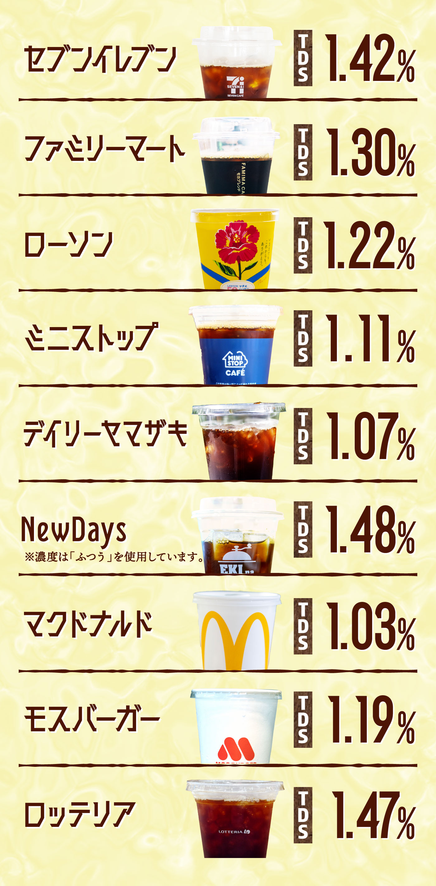 コンビニ コーヒー 値上げ