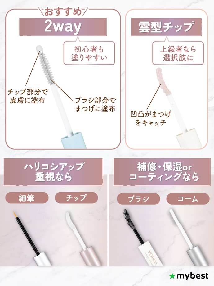 アプリケーターの形状にも注目。初心者は2wayタイプがおすすめ