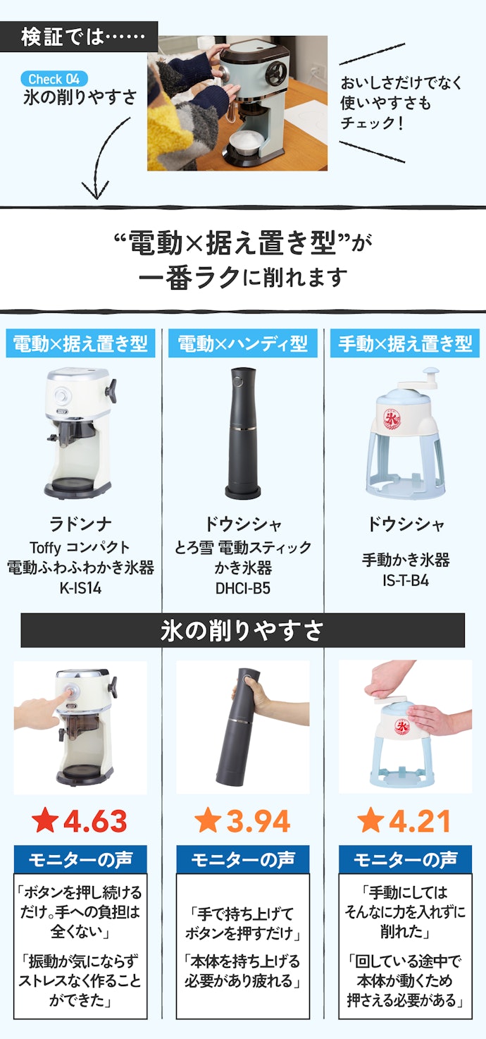 理由②:「電動」×「据え置き」だから作るのがラク!