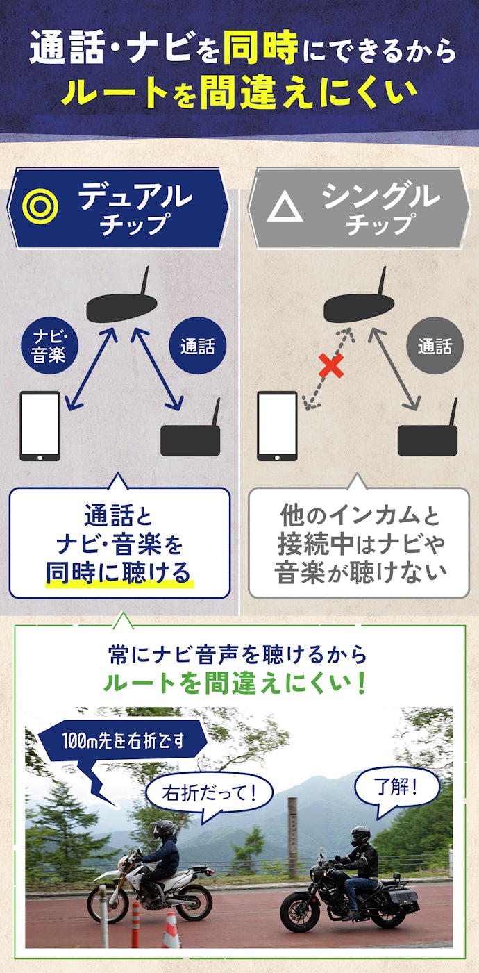 デュアルチップ搭載のバイク用インカムがおすすめ