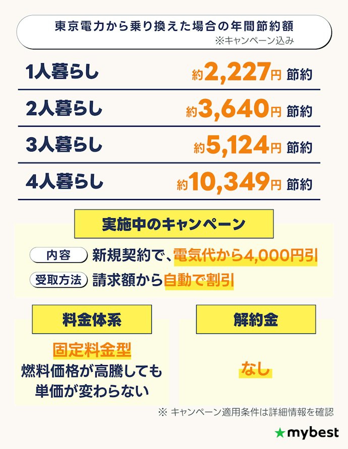 シンプルオクトパス|乗り換え続けるのが面倒な人におすすめ