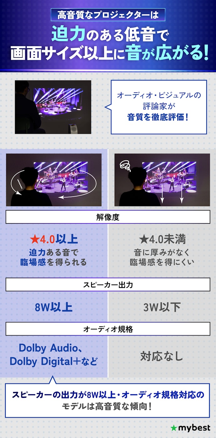 音質はスピーカー出力とオーディオ規格に注目!