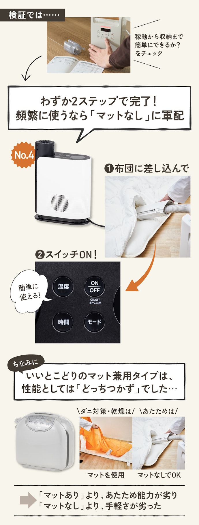 【ポイント②】性能はいまひとつでも、手軽さが際立ったのが「マットなし」。なかには「あたため」が高スコアなものも!