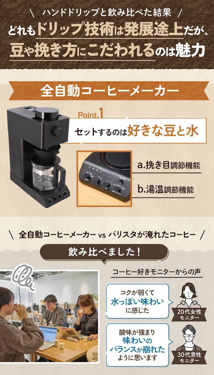 挽きたてにこだわりたくなったら、全自動も選択肢に