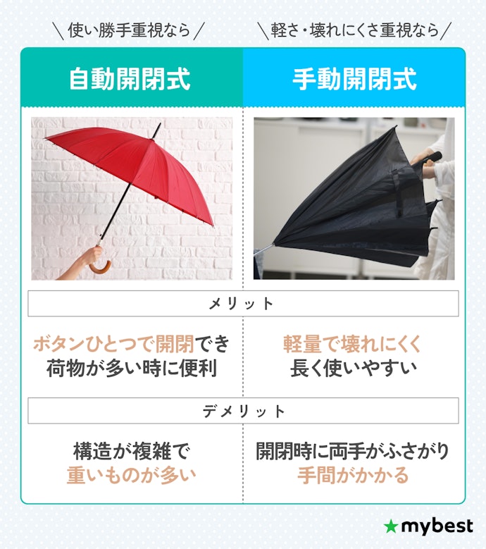 開閉方式は自動・手動の2タイプ。重視するポイントにあわせて選ぼう