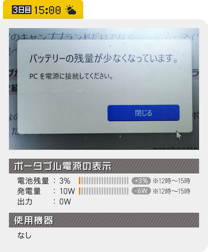 15時:本当にやばい!!(3%)