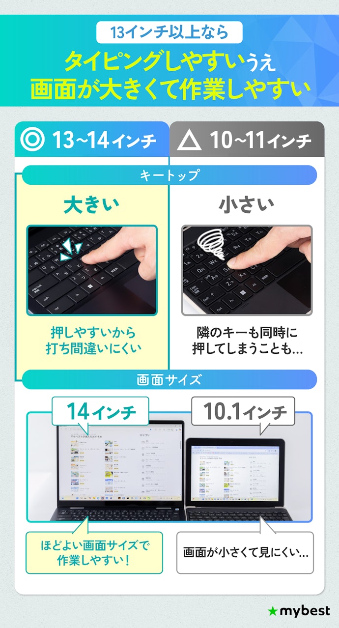 ③ ノートパソコンとして使う頻度が高いなら、13インチ以上のものがおすすめ