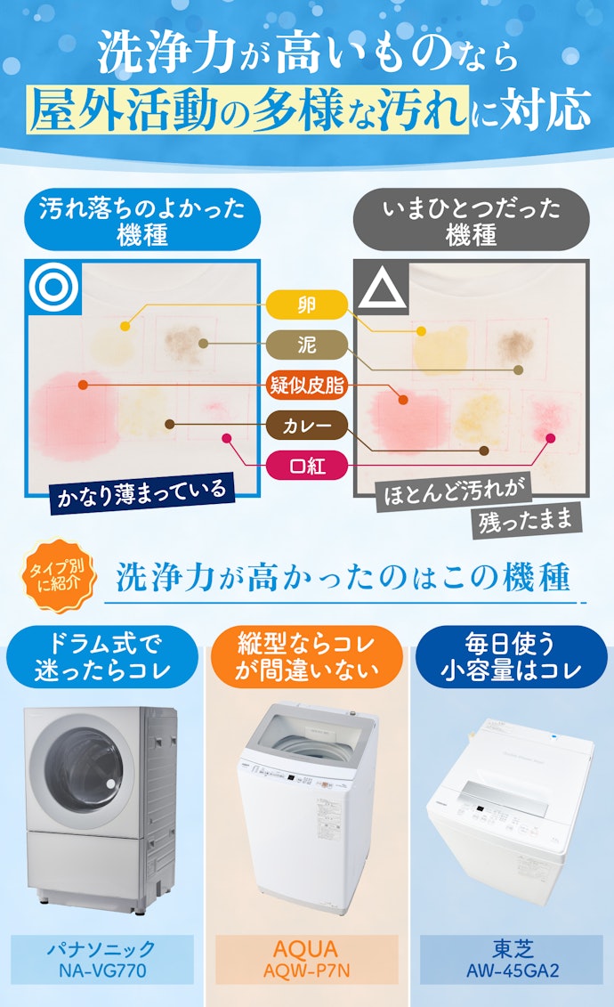 屋外活動が多い人は洗浄力だけで選ぶのもひとつの手