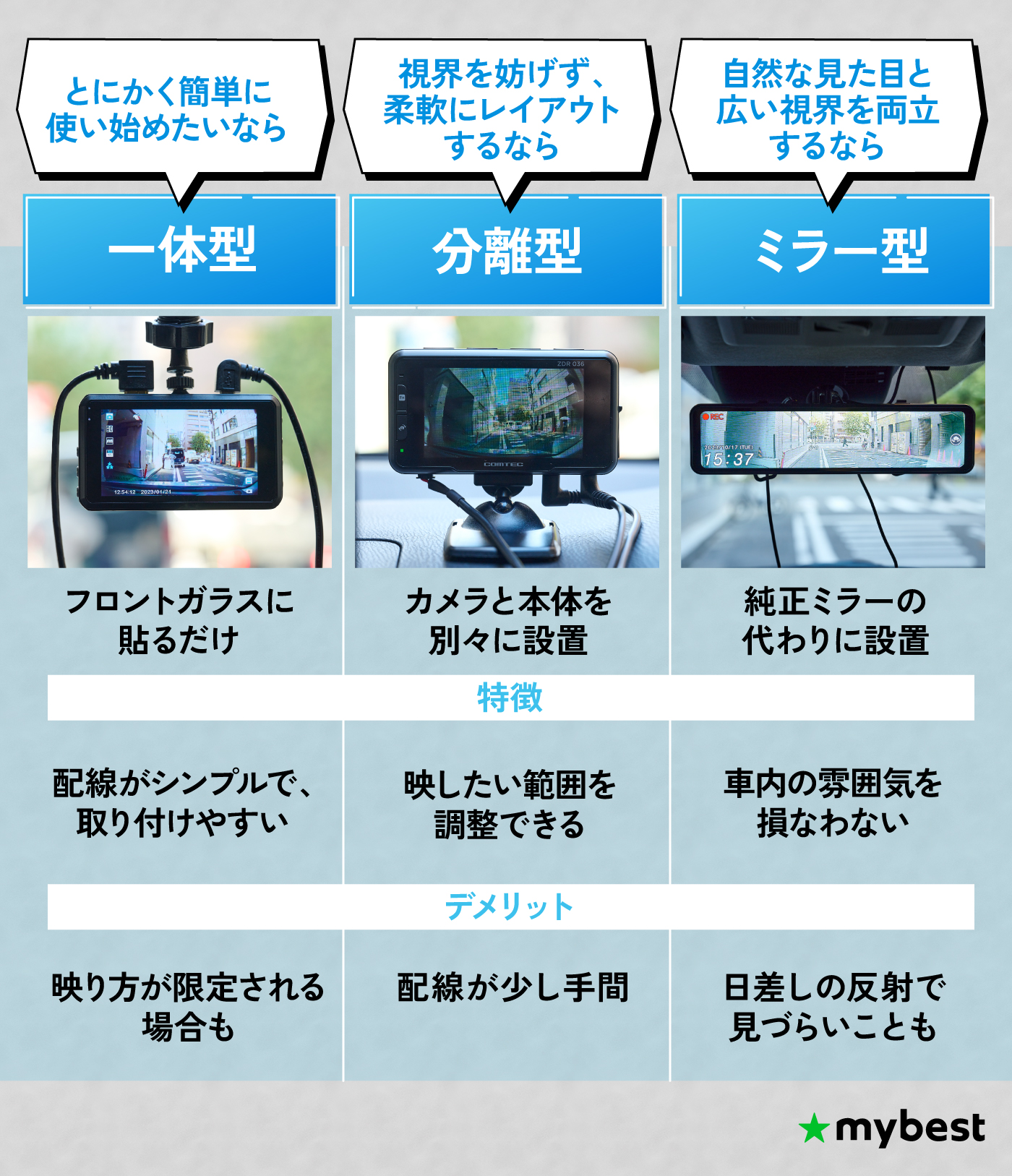 徹底比較】前後2カメラ型ドライブレコーダーのおすすめ人気ランキング