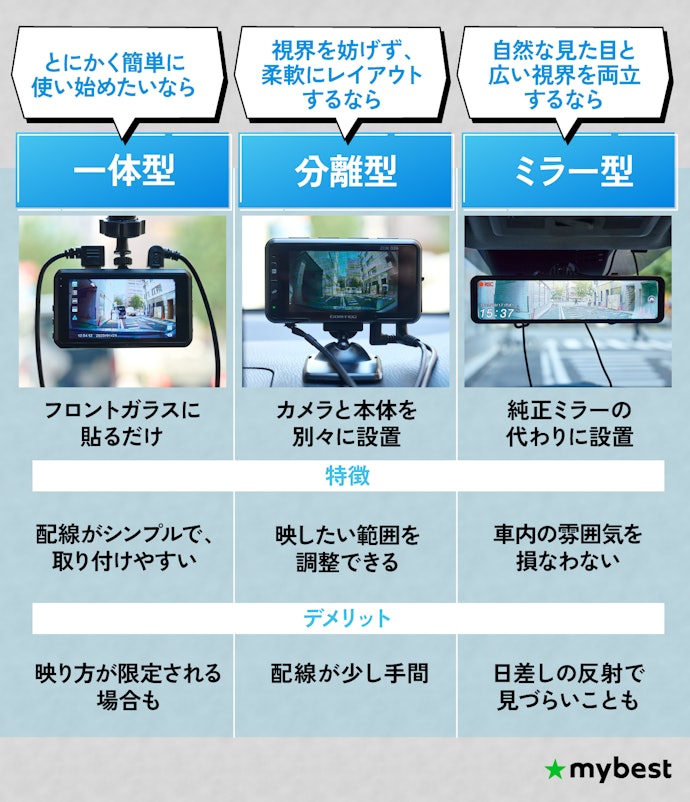 本体のタイプは、取り付け位置や使い方に合わせて選ぼう