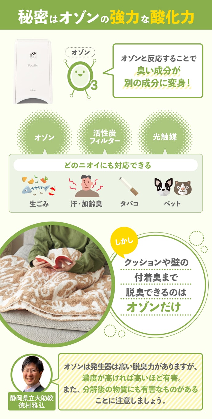 オゾンはどのニオイも強力に消臭できる