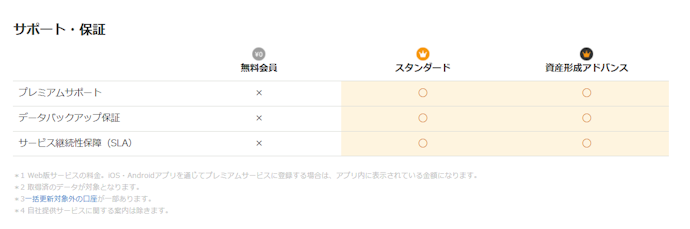 サポート・保証