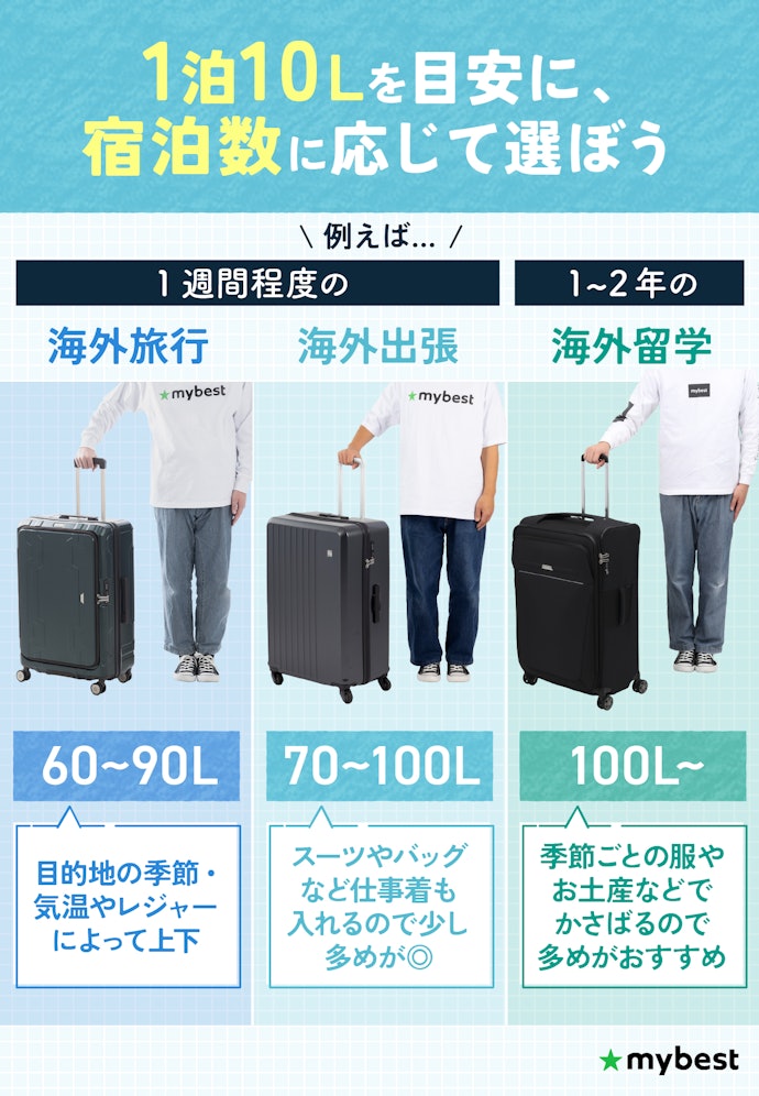 長期旅行に適した容量は?何泊には何リットルがおすすめ?