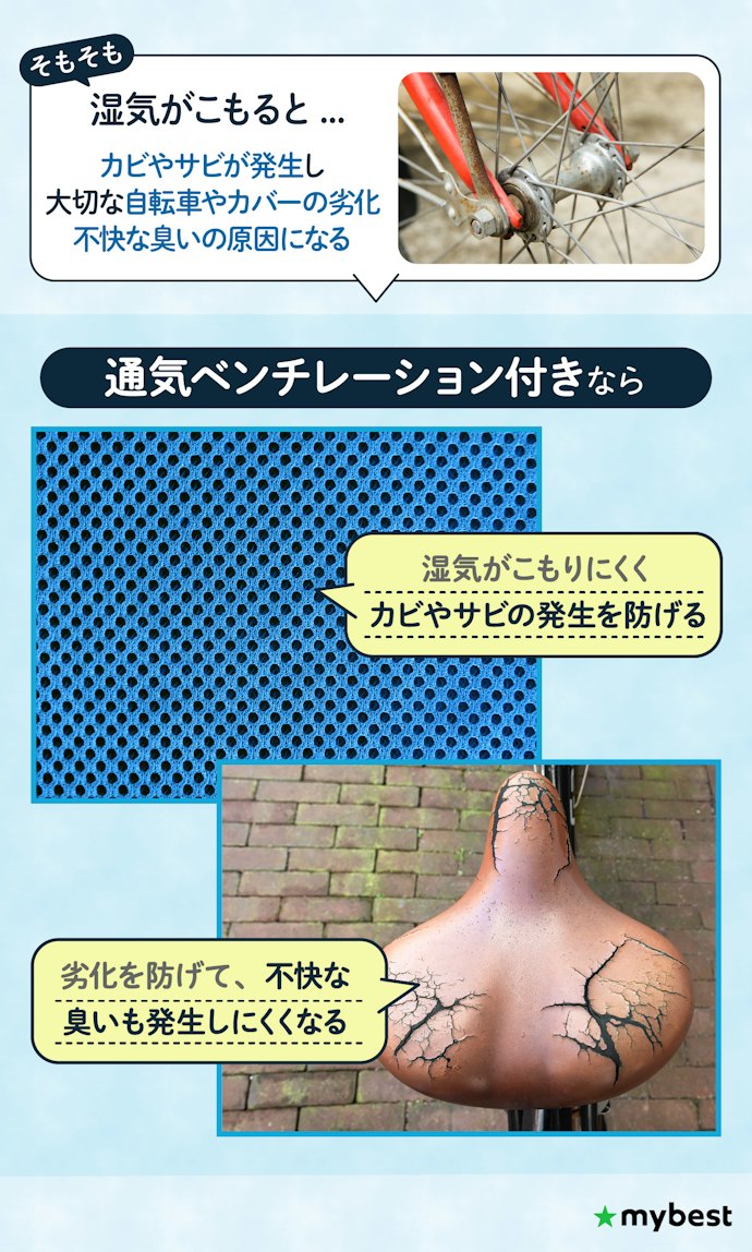 カバー内部の湿気やカビ・サビが気になるなら、ベンチレーション付きモデルに注目しよう