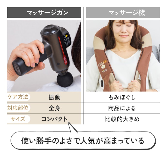 既存のマッサージ機とは異なる大注目の全身ケア商品