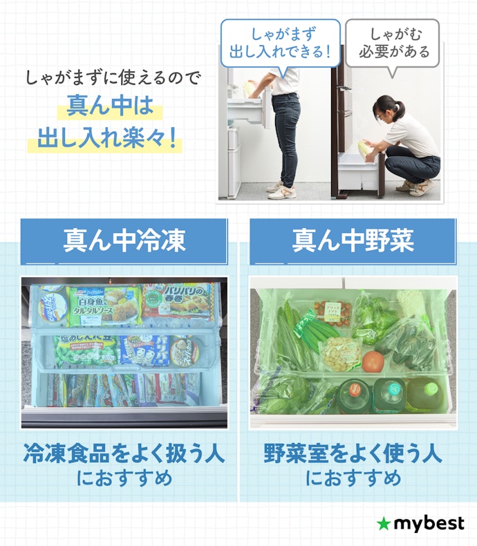 野菜室?冷凍室?どちらをよく使うかでレイアウトを選ぼう