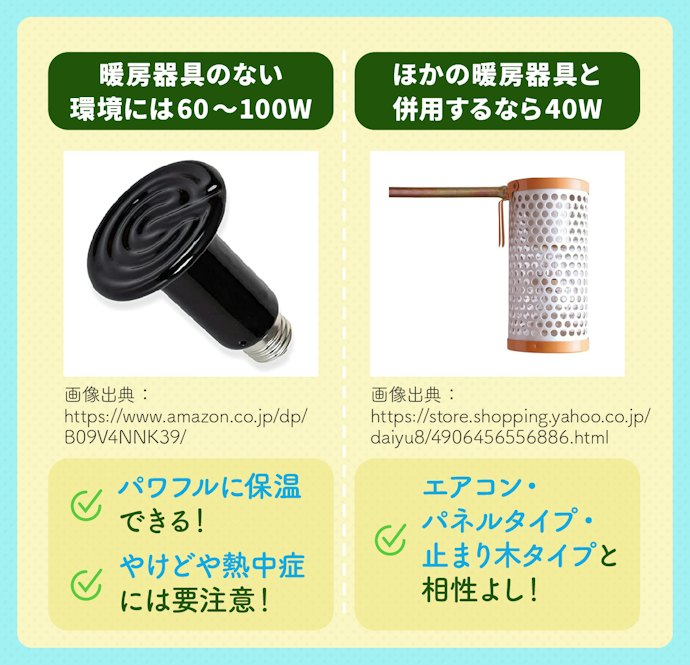 保温電球は環境にあわせて必要なパワーを選択しよう