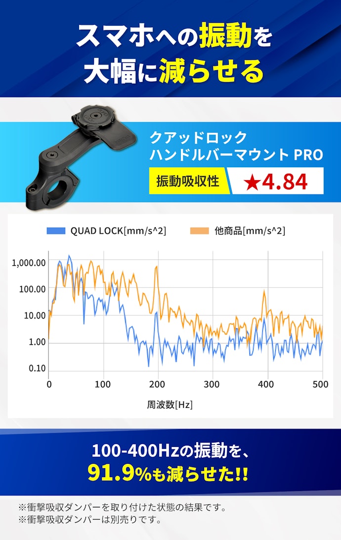 スマホへの振動が気になるなら、振動吸収が優秀なクアッドロックがおすすめ
