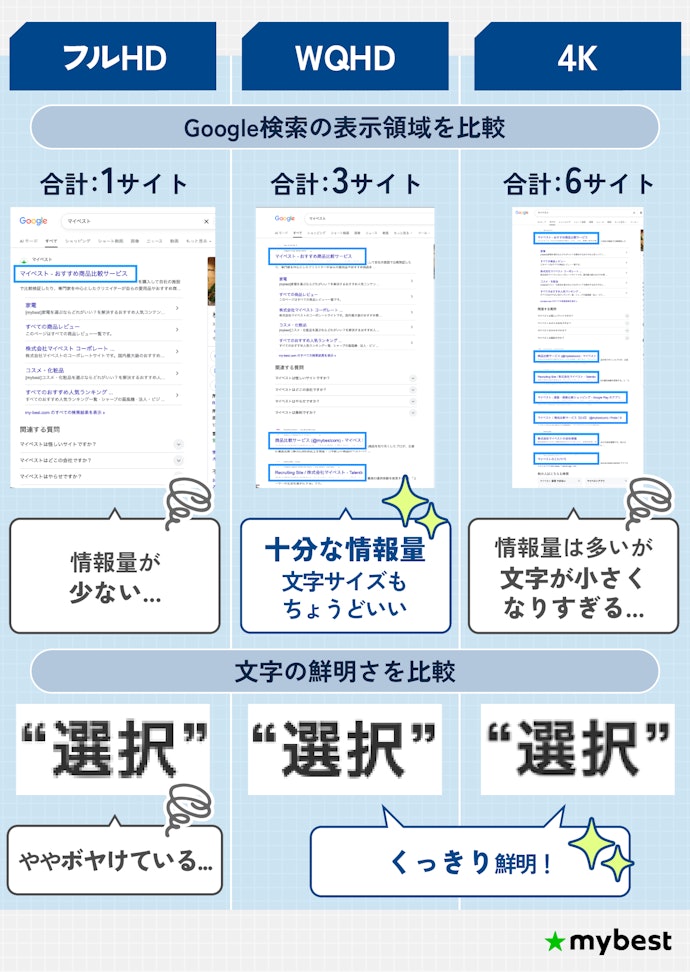 解像度はWQHDがおすすめ。フルHDと4Kのいいとこ取り