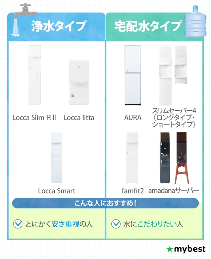 プレミアムウォーターは2タイプ!料金の安さ重視なら浄水タイプ、水の品質にこだわるなら宅配水タイプ