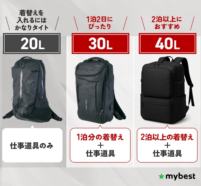 宿泊数に合わせてサイズを選ぼう。泊まりなら30L以上がおすすめ