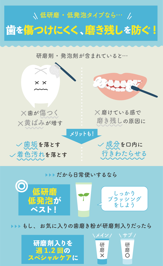 毎日同じ歯磨き粉を使用するなら低研磨・低発泡タイプ!