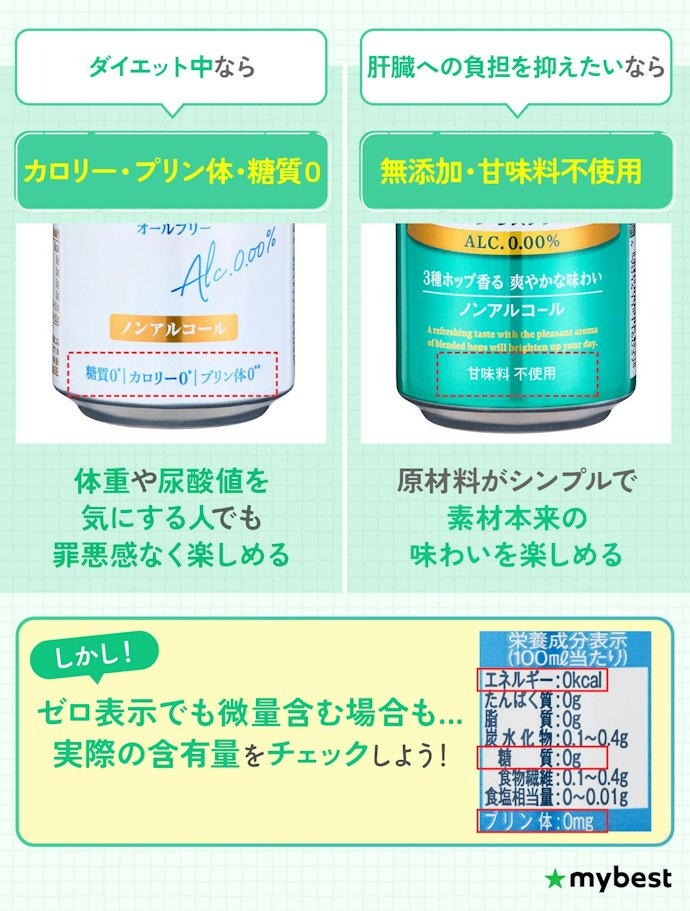健康を気にするなら、成分表示をチェックして
