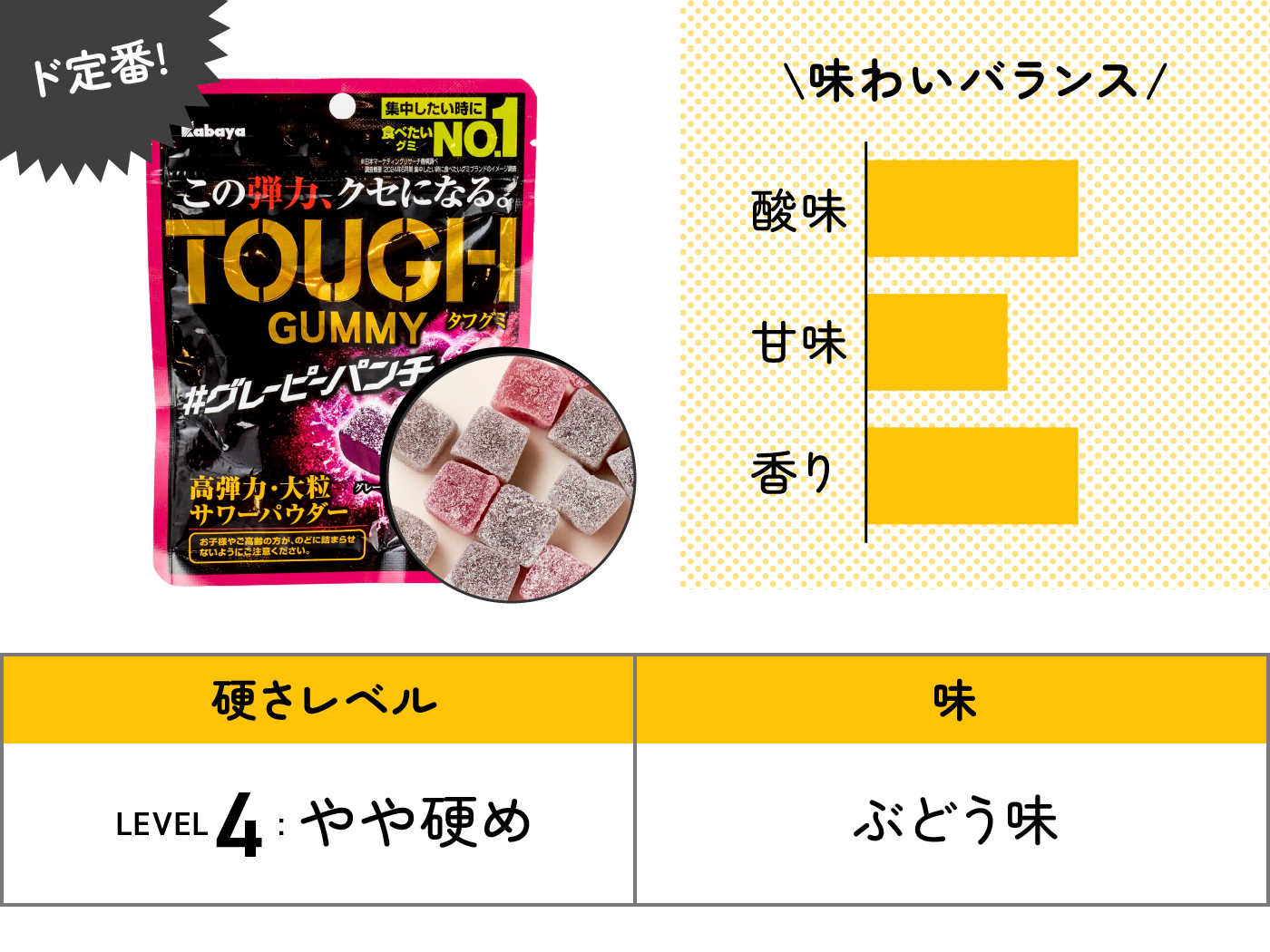 ランキング一挙公開】1位は果汁グミ？コロロ？ハリボー？コンビニで