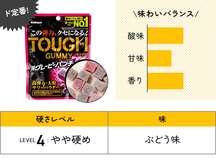 【25位(同率)】Kabaya「TOUGH GUMMYグレーピーパンチ」(225円)/ 100g / 320kcal