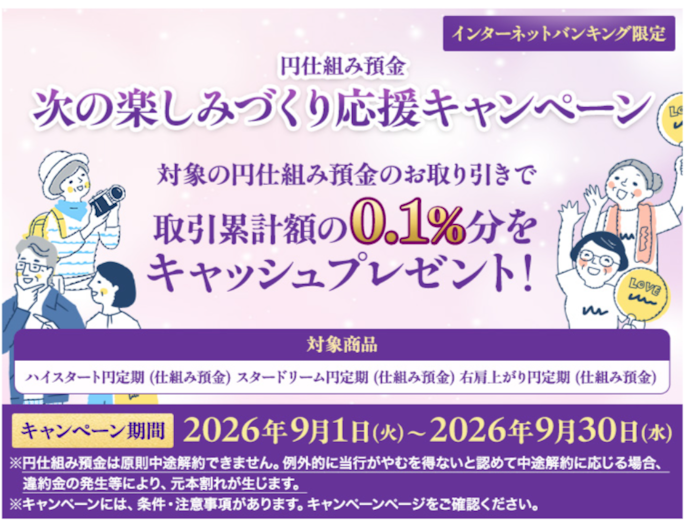 対象の仕組み預金を取引すると取引累計額の0.1%をキャッシュバック