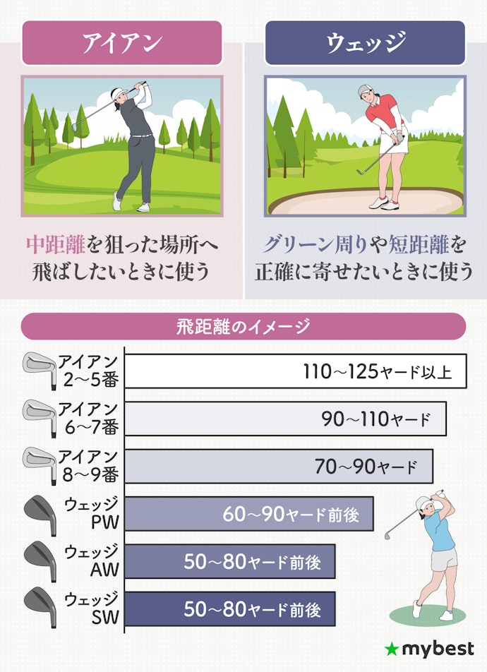 セット本数と番手構成を要チェック