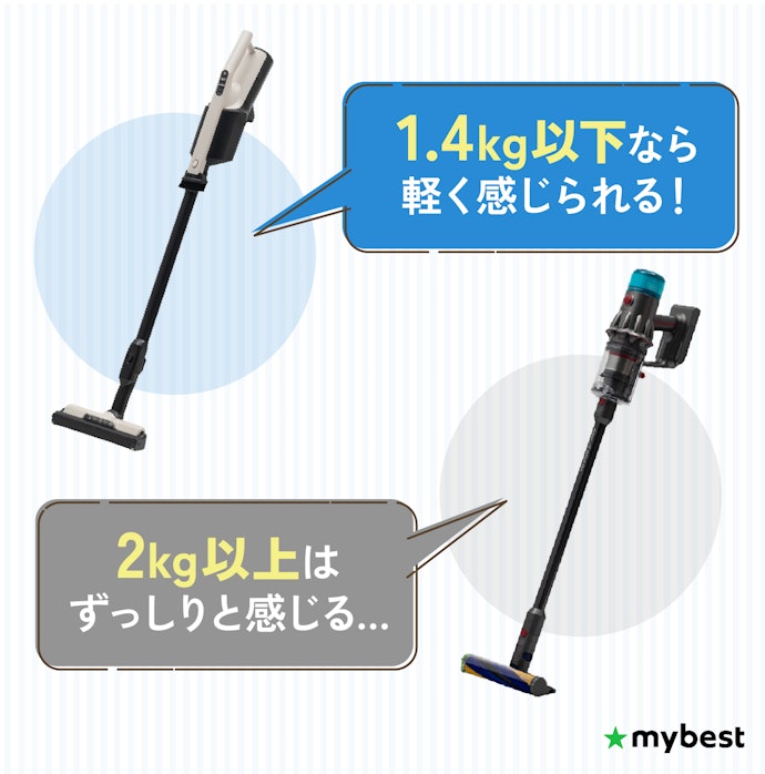 掃除のしやすさにかかわる、軽さも重要