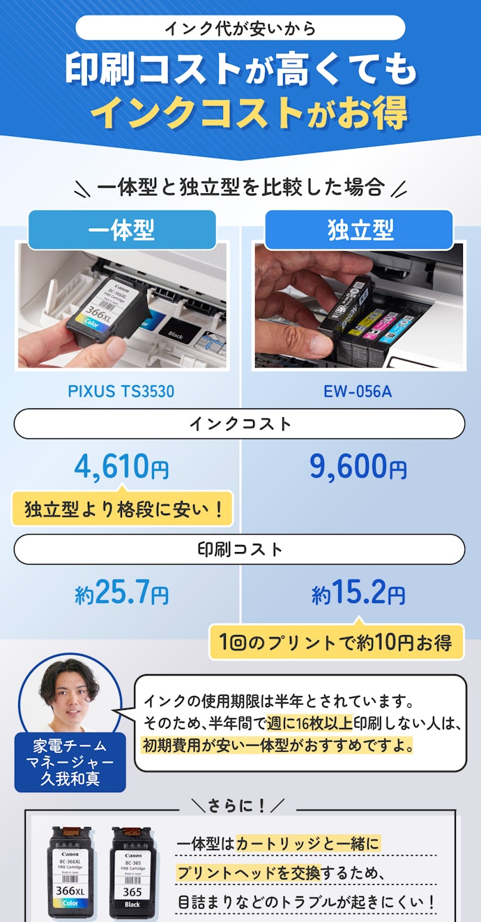 週に16枚以上印刷しないなら一体型のインクタイプがおすすめ!