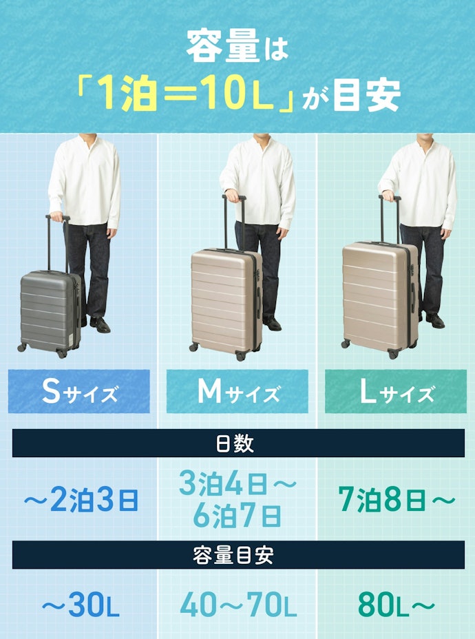 スーツケースのサイズを選ぼう