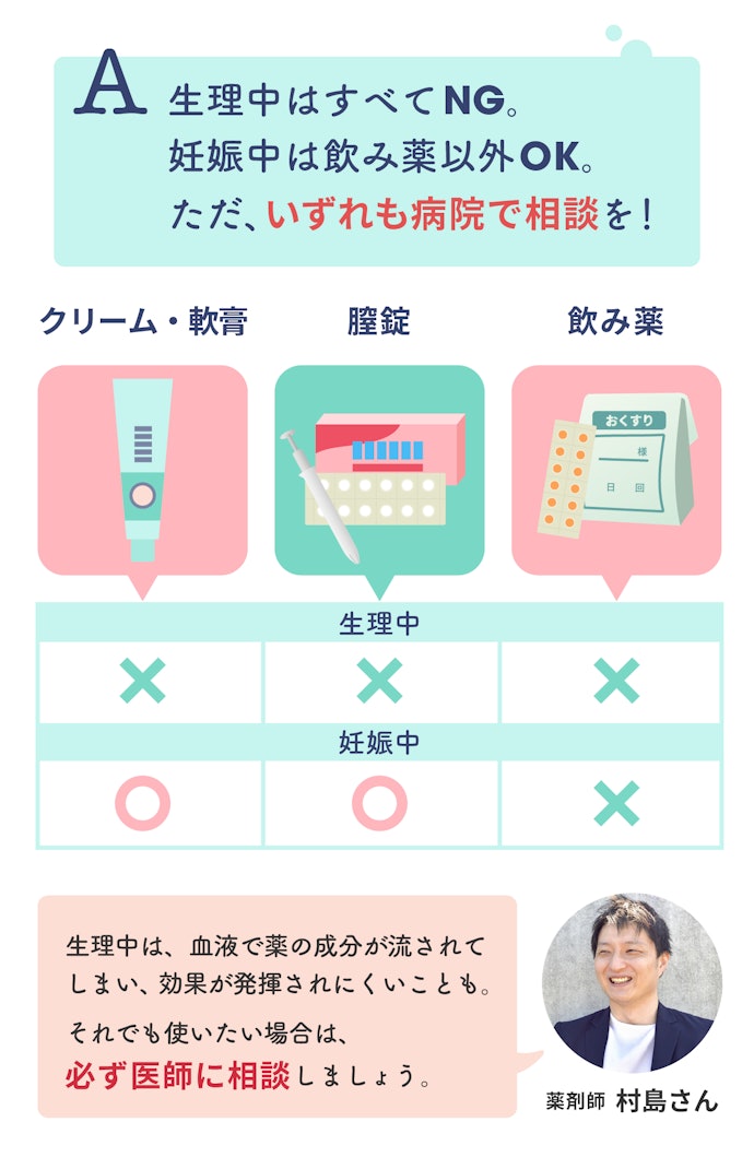 Q. 生理中・妊娠中に、カンジダ用薬を使用してよいの?