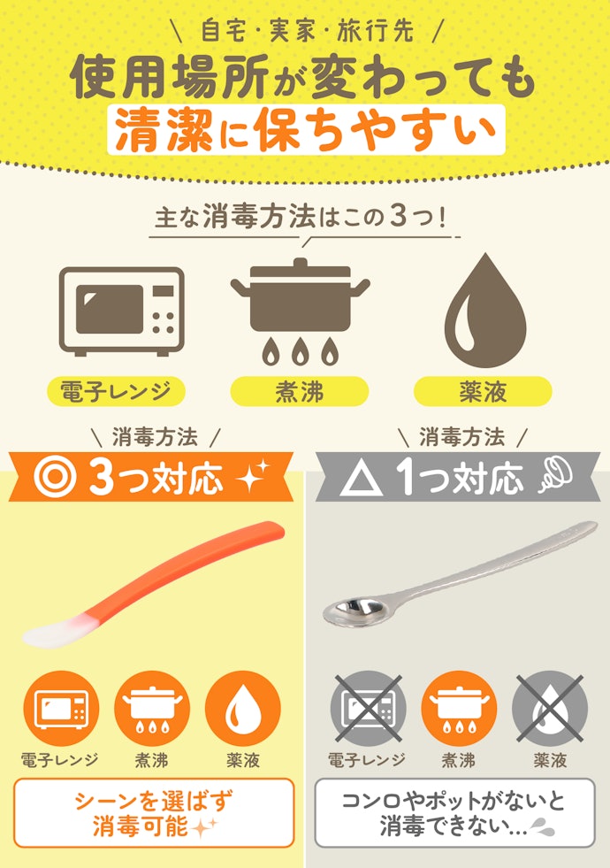 洗いやすさに大差はないが、複数の消毒方法に対応しているものがおすすめ