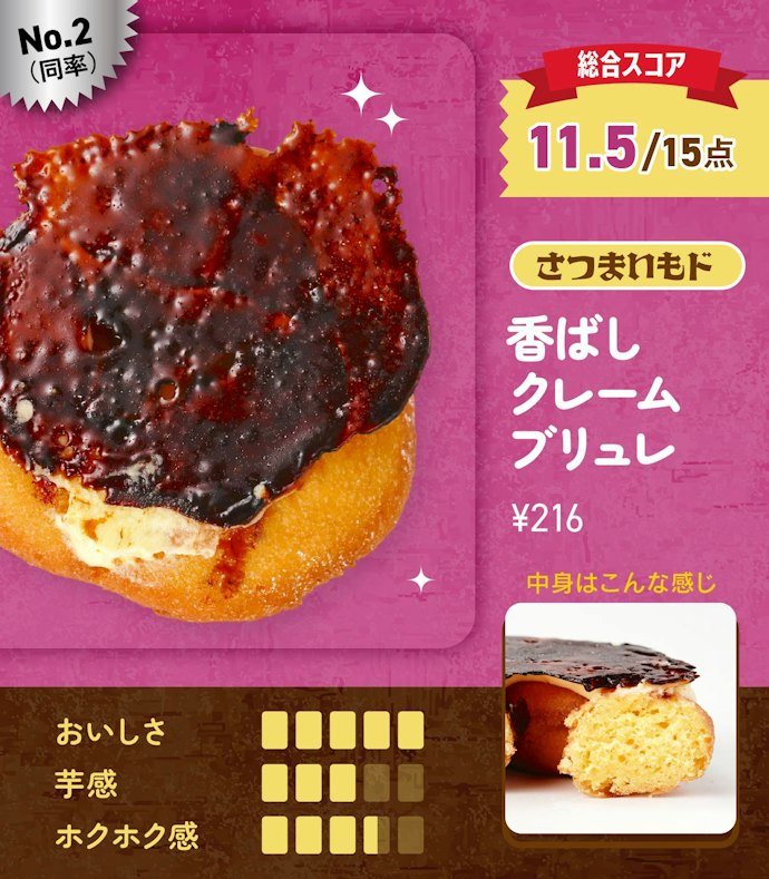 【2位(同率)】さつまいもド 香ばしクレームブリュレ(216円)
