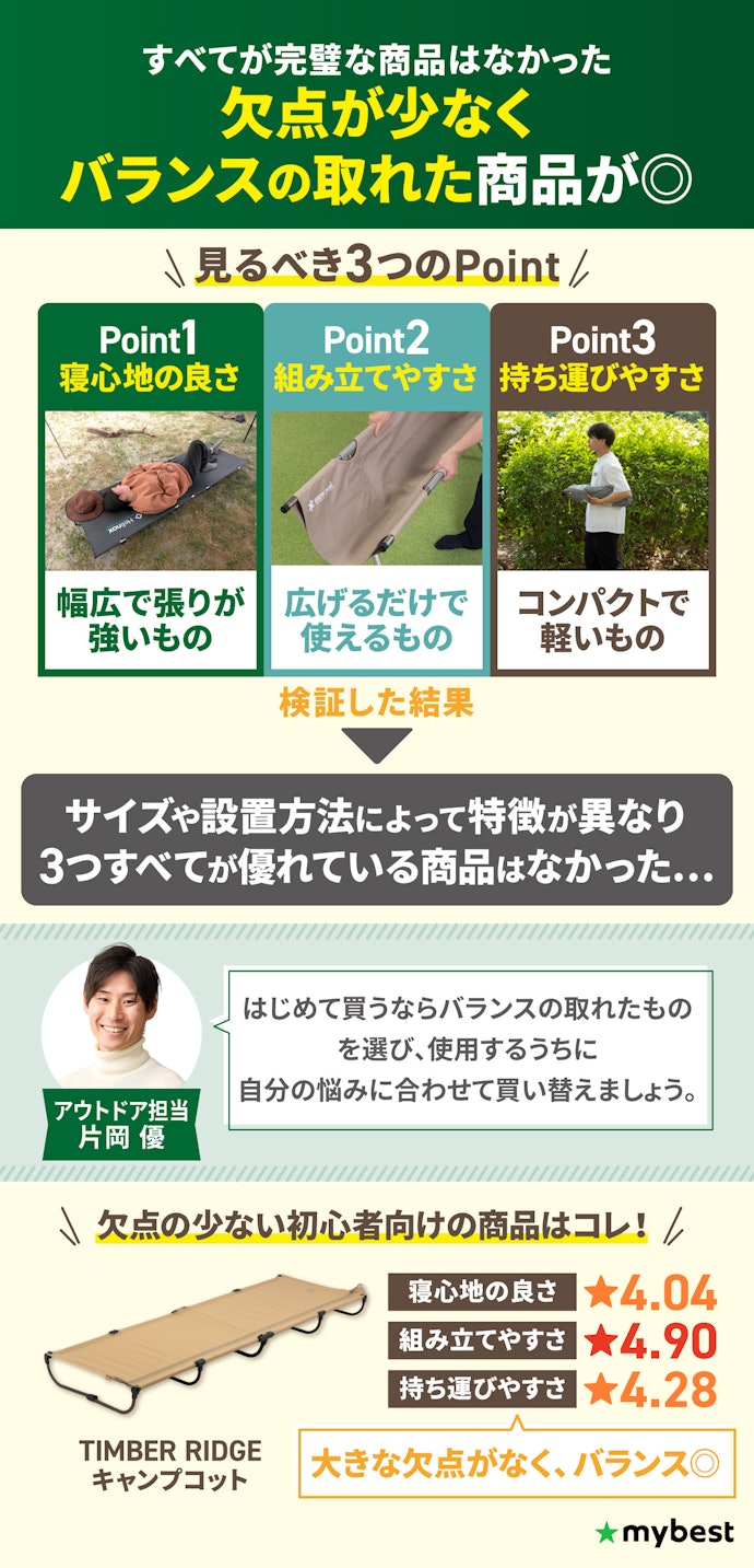 はじめてのコット選びに失敗したくないなら、性能のバランスがとれた商品を選ぼう