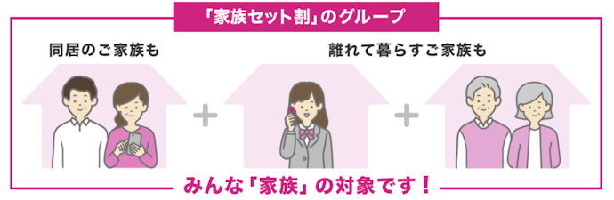 家族セット割で家族のスマホ代も550円/月割引